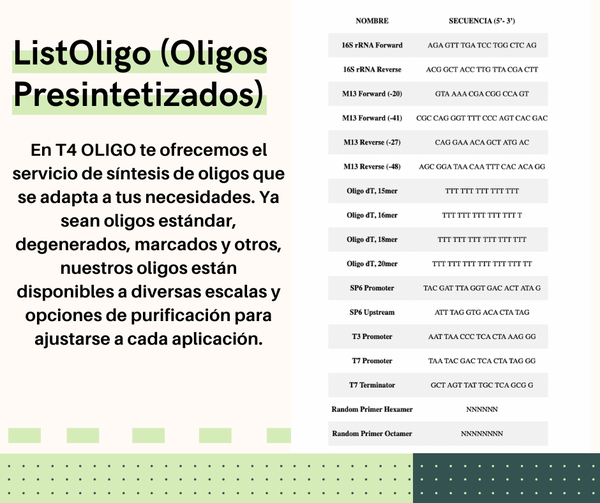 ListOLigos